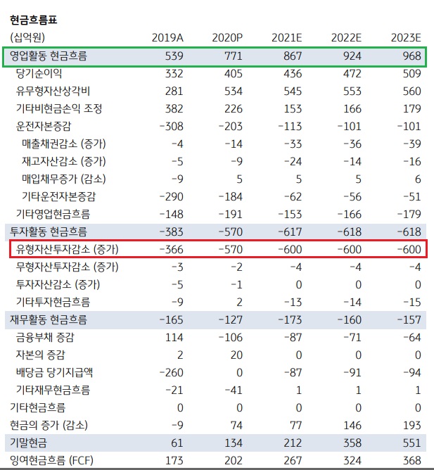 코웨이 - 메트리스 핵심사업으로 키운다. 코웨이 - 메트리스 핵심사업으로 키운다.