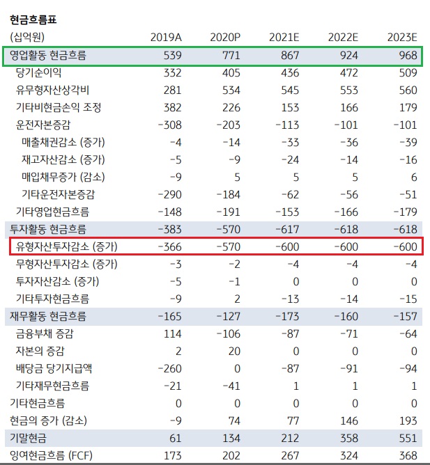 코웨이 - 메트리스 핵심사업으로 키운다.