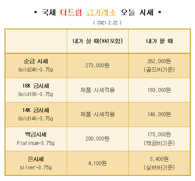  * 대구 북구 칠곡 국제 더드림 금거래소에서 알려드리는 오늘의 금 시세 *
