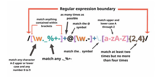 [C#] 문자열 패턴 찾기 - Regex 클래스