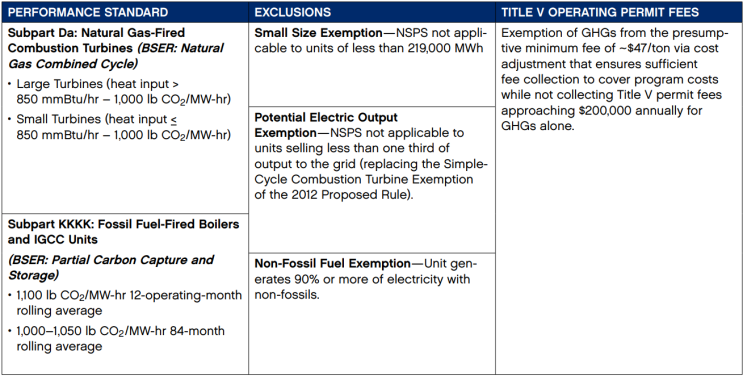  Carbon Pricing, 미국 전력 분야 탈탄소 분위기 2편 - telsa & power plant carbon pricing (탄소배출권 거래) policy in US