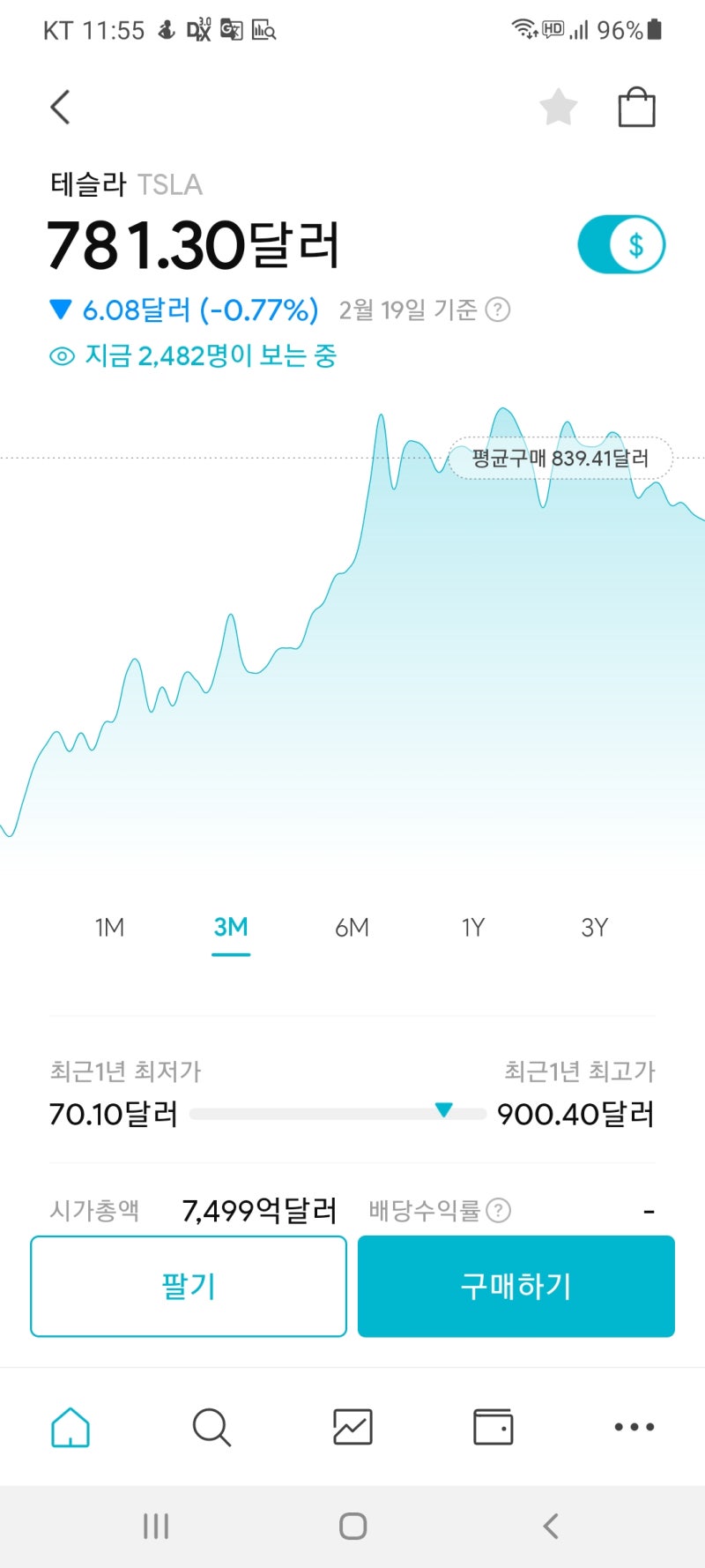 테슬라 주식 시세와 테슬라 주식 사는법은? 매수매도 타이밍은? : 네이버 블로그