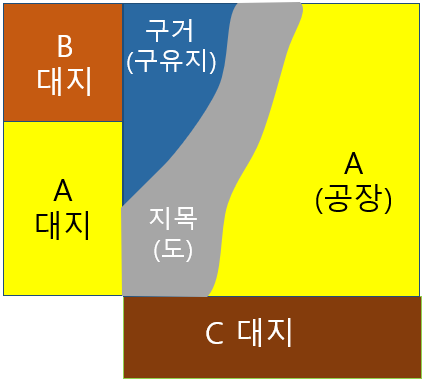  구유지, 지목(도) 국토교통부(캠코 관리) 국유지 매입 매수 불하-도유지 시유지 군유지 매매계약해제사유