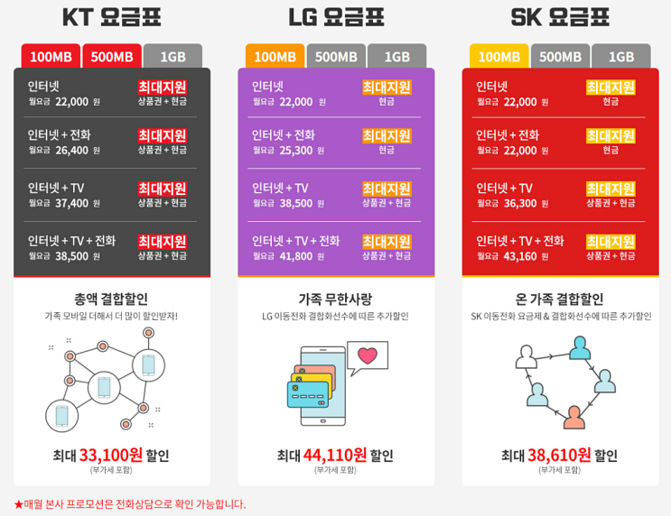  인터넷 신규가입 현금지급/지원, 사은품 많이 주는 곳 알려드릴게요~