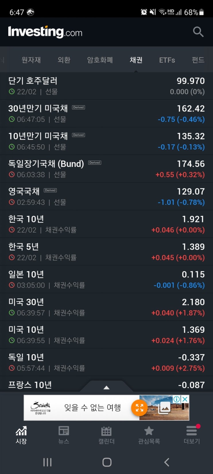  인플레이션 경고 국채 금리