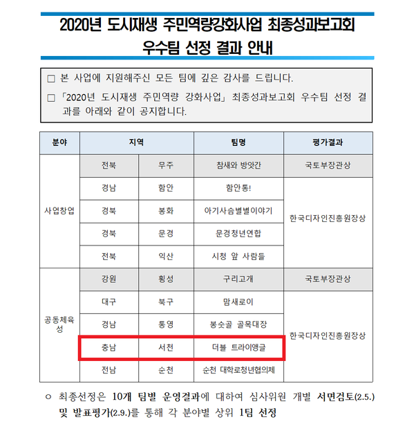  2020년 도시재생 주민역량강화사업 최종 결과 발표