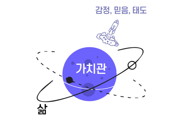  8억 강연료를 받는 강연가의 연간 계획표, 목표 설정 연습