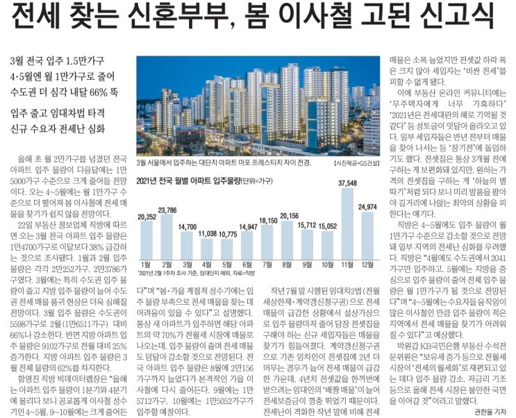  MasterZerOnE 과 함께하는 데일리분양신문이야기