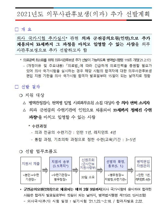 2021년 의무사관후보생 의과 추가 지원 안내