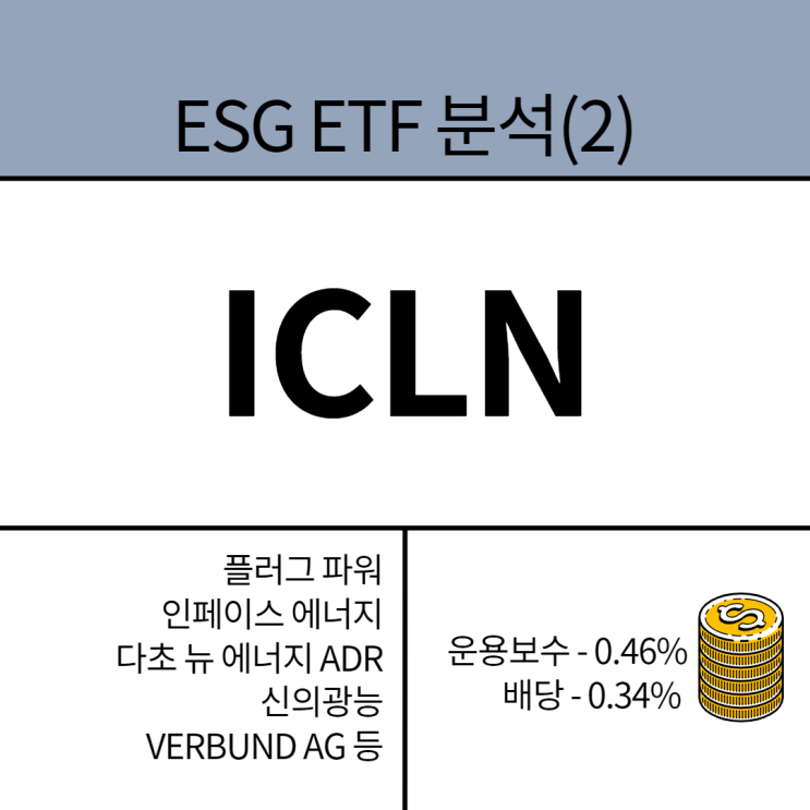  ESG ETF 분석(2) : ICLN(플러그 파워, 인페이즈 에너지, 다초 뉴 에너지 ADR, 신의광능, 오마트 테크놀로지 등 보유)