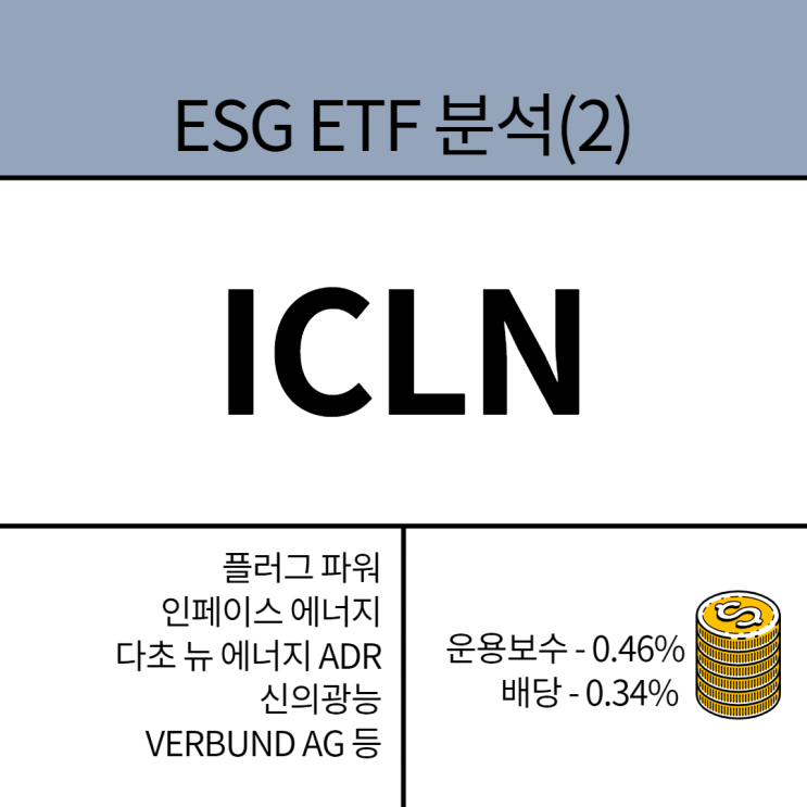 ESG ETF 분석(2) : ICLN(플러그 파워, 인페이즈 에너지, 다초 뉴 에너지 ADR, 신의광능, 오마트 테크놀로지 등 보유)