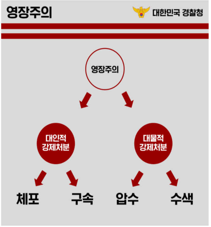  압수수색영장 제도 요건 범위 절차 및 PC 휴대폰 디지털 압수수색 대응 방법