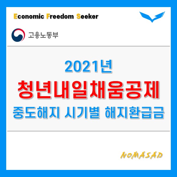 2021년 청년내일채움공제 중도해지 시기별 해지환급금