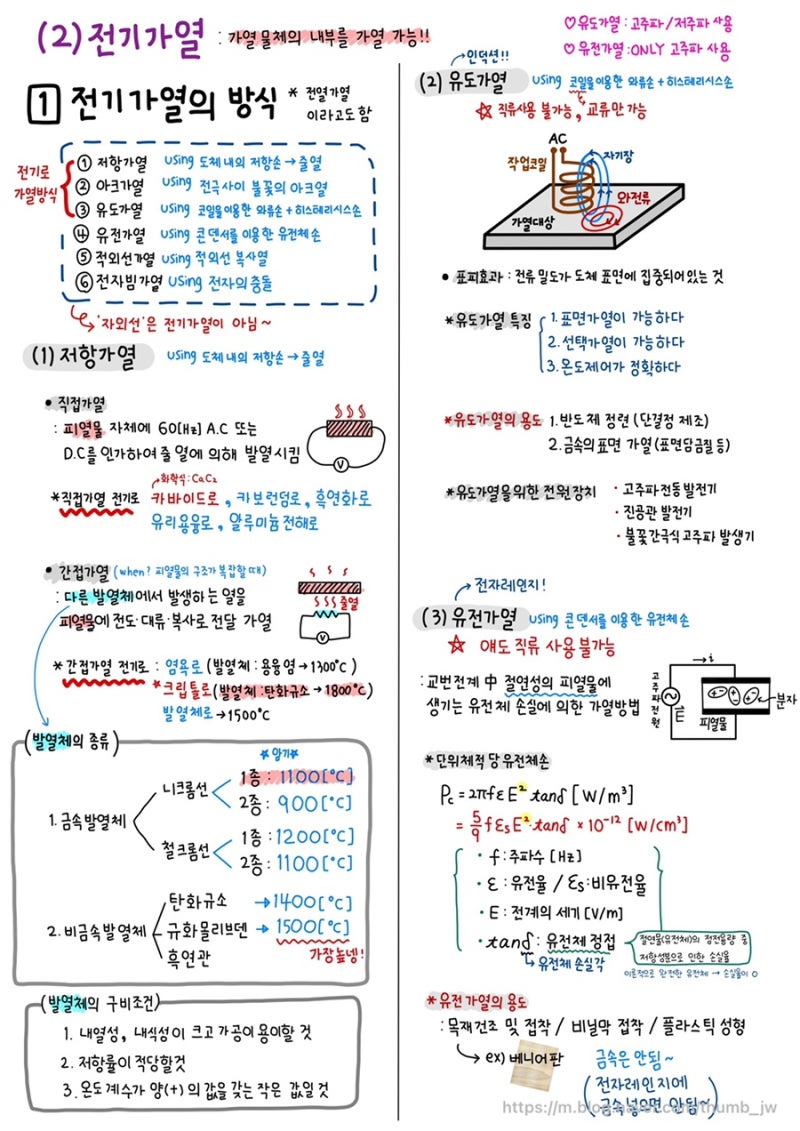 [ 전기응용 및 공사재료 요점정리 ] Part 2. 전열 : 네이버 블로그