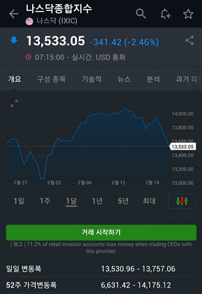  투자일기 추가매수했어요 미국etf