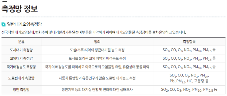  전국초미세먼지 지역별 측정소위치_경기도