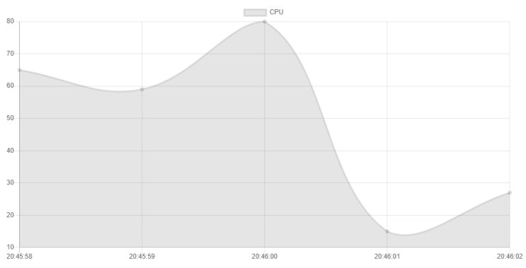 Chart.js chapter.2 - 그래프 직선화, 색상 설정