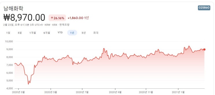  암모니아 관련주 핵심종목 대장주까지 알아보자