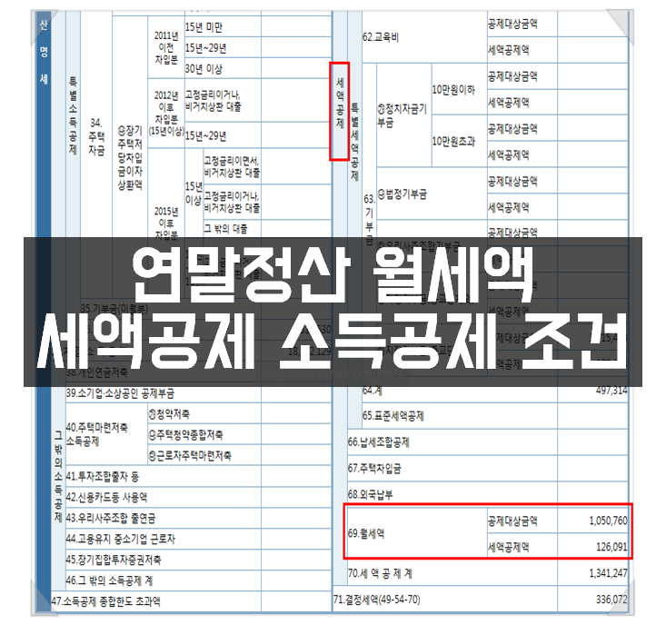 연말정산 월세액 세액공제 소득공제 조건 집주인 더존아이큐브