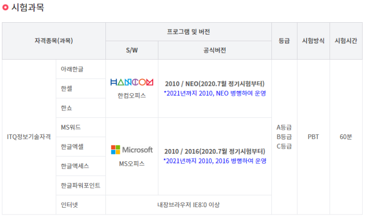 2021년 ITQ자격증 시험 일정 보고 가세요^^ -순천파란직업전문학교