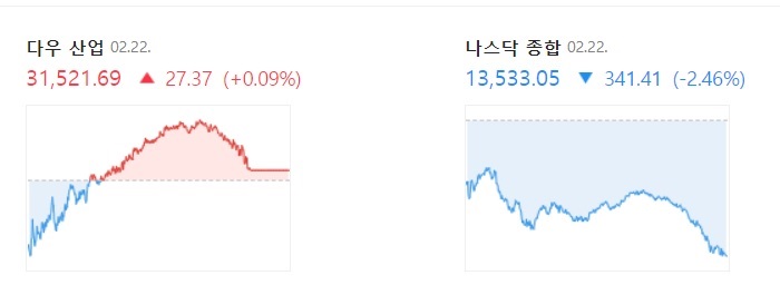 <뉴욕증시> 테슬라, 비트코인 급락세 <뉴욕증시> 테슬라, 비트코인 급락세