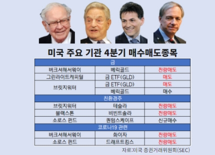 2월 23일 시황정리, 성급하게 경기반등주 사야돼???