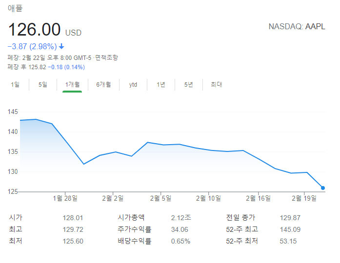  [정보.11] 미국 증시 하락에 어떻게 대응할까?