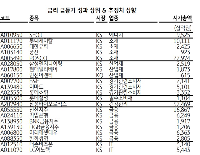 리플레이션 트레이딩 관련주들 리플레이션 트레이딩 관련주들