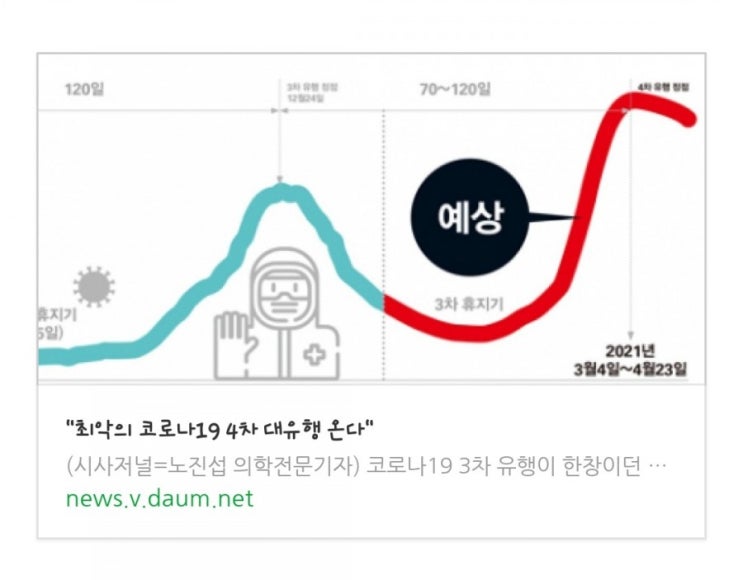  코로나 19  4차유행온다