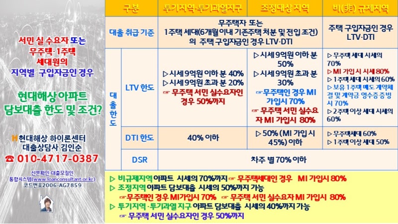 2023년 현대해상 아파트 매매 잔금담보대출 한도를 얼마나 받을 수 있을까요. ●내년 집값 2.5% 하락 전망 4