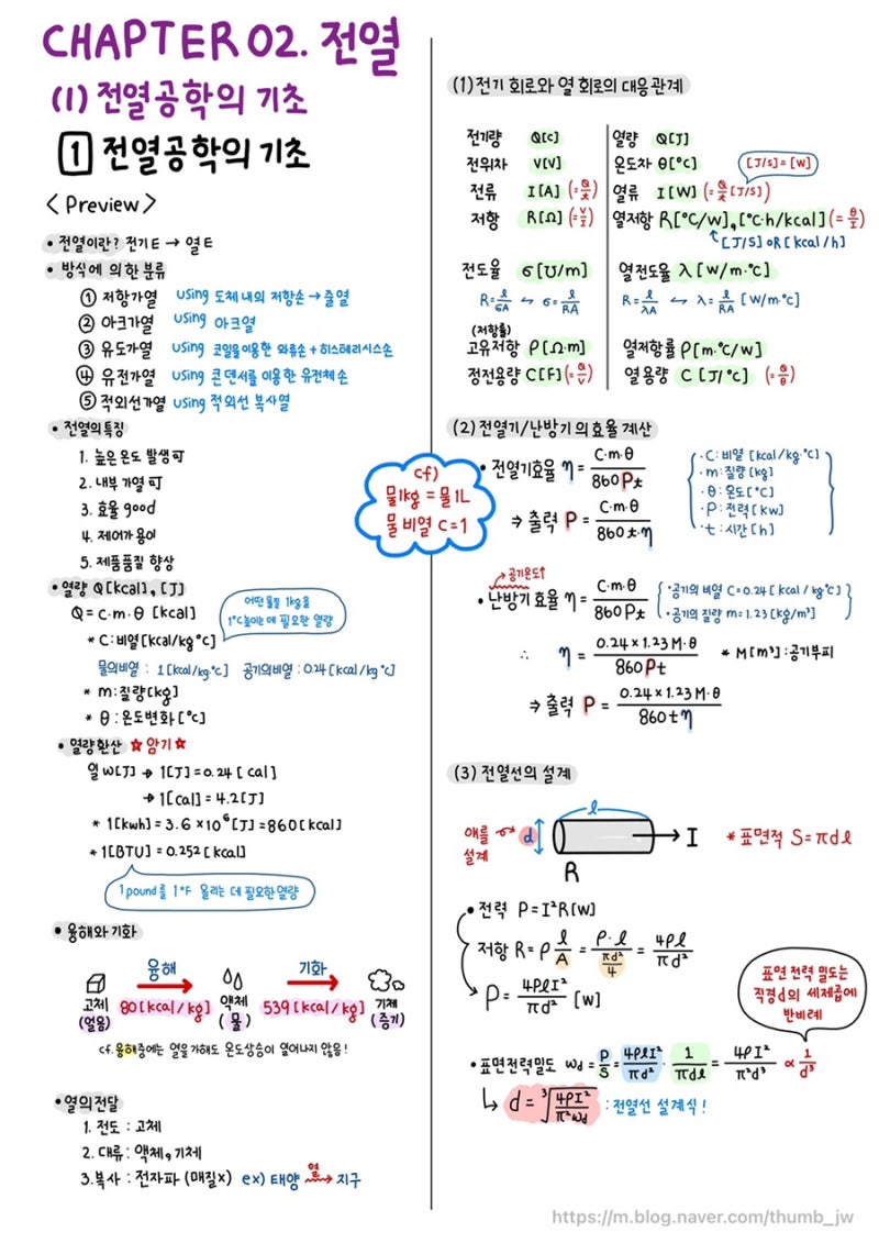 [ 전기응용 및 공사재료 요점정리 ] Part 2. 전열 : 네이버 블로그