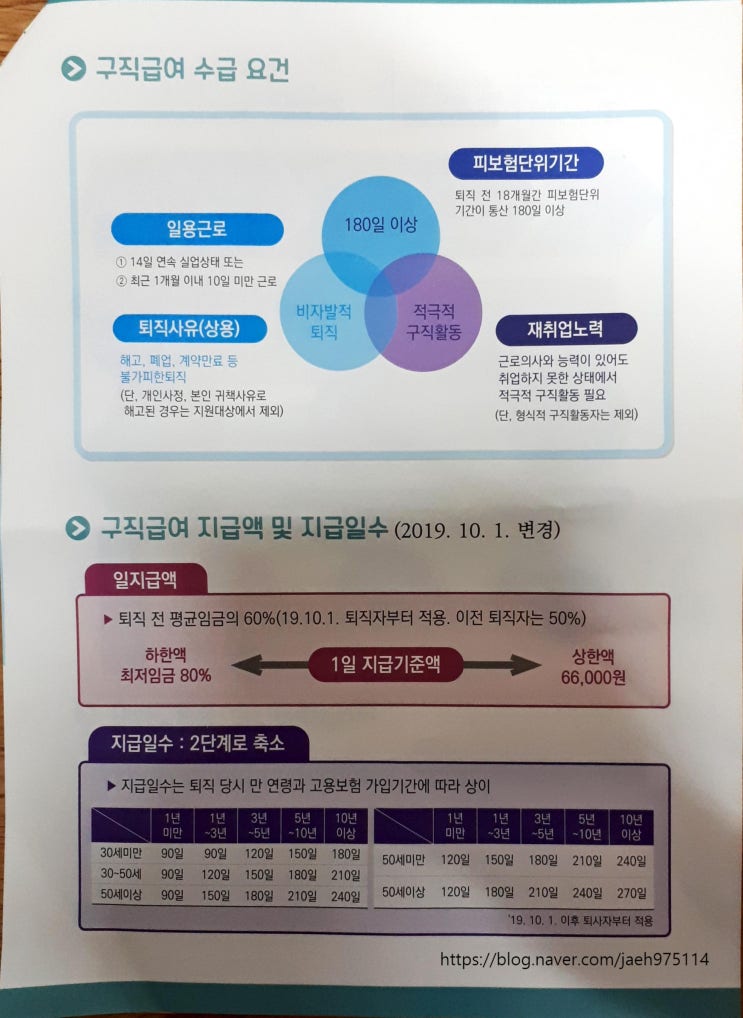  실업급여 신청방법 및 이직확인서 확인