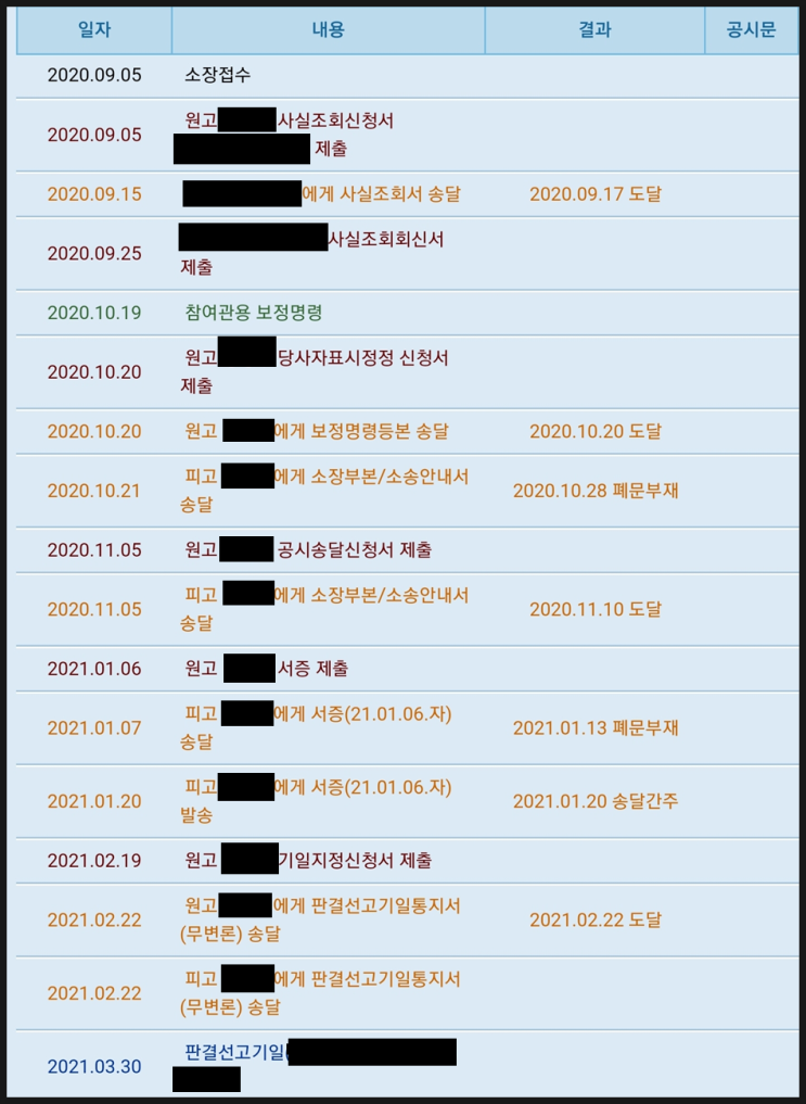 모욕죄 민사소송. 악플러 참교육4(기일지정신청서. 무변론 판결선고기일) 모욕죄 민사소송. 악플러 참교육4(기일지정신청서. 무변론 판결선고기일)