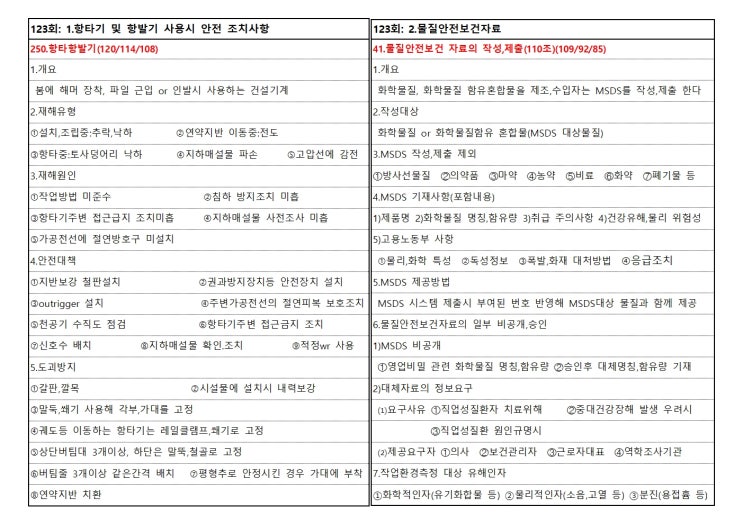  건설안전기술사 서브노트  /  123회 건설안전기술사 분석