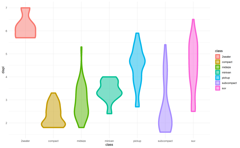[R] ggsave() : 고화질·고해상도 그래프 이미지 저장, 플롯 이미지 계단현상 해결 방법 : 네이버 블로그