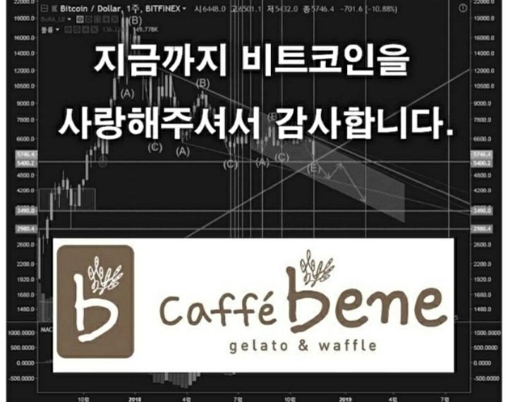  비트코인, 알트코인의 몰락 - 어디까지 갈까?