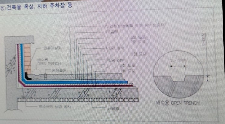  옥상방수구조