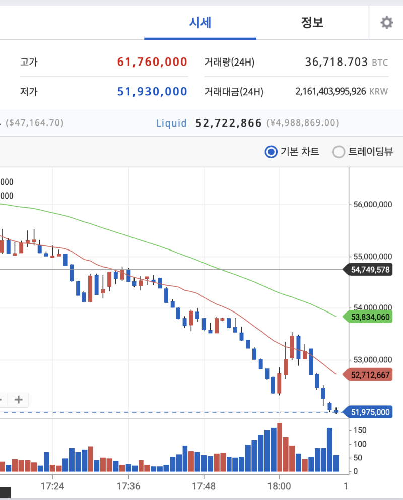 비트코인 ~ 대떡락 그리고 구매전략 : 네이버 블로그