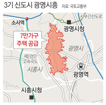  이슈정리  3기신도시추가,공공 재개발,호가조작,제로금리지속,연기금수익률