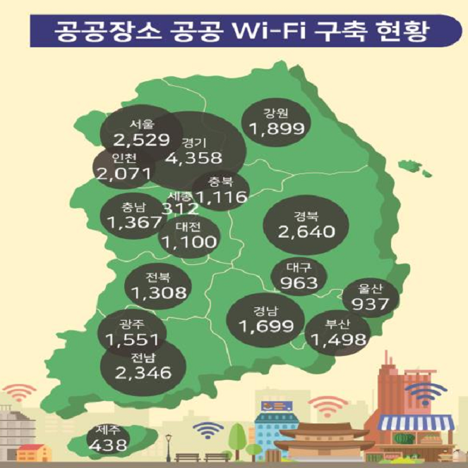  공공와이파이 신규 구축 및 이용방법