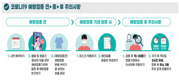  코로나19 예방접종 전·중·후 안전수칙