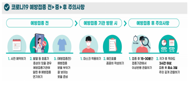 코로나19 예방접종 전·중·후 안전수칙