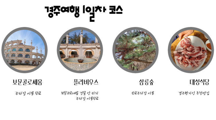  경주여행코스 경주1박2일 경주한옥숙소 (with. 노천스파, 수영장) 경주로컬맛집부터 경주보문단지맛집 까지 gogogo