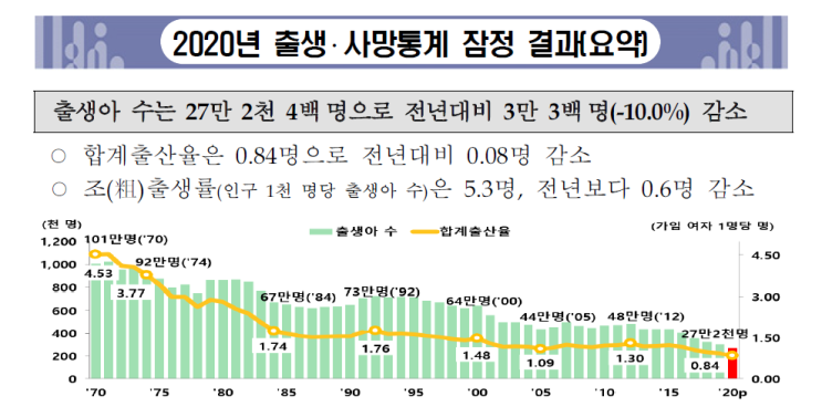  꾸준히 우하향 하는 대한민국 출산율 - '개잡주'인가 '우량주'인가?