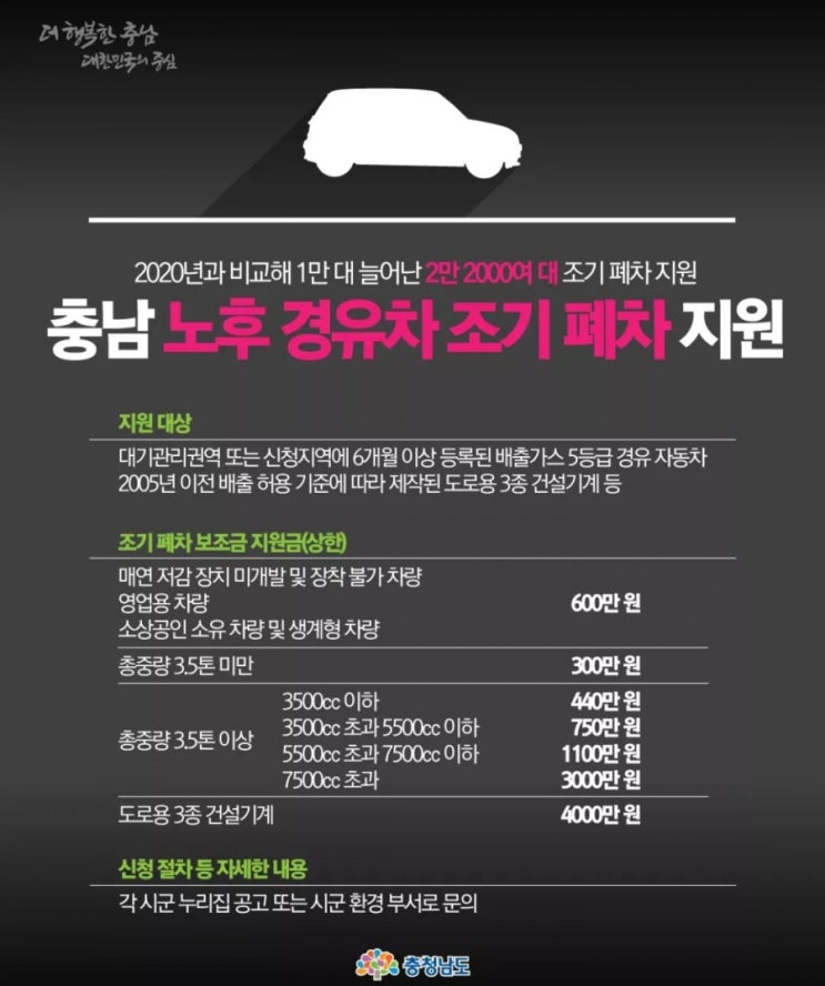  충남 노후 경유차 조기 폐차 지원
