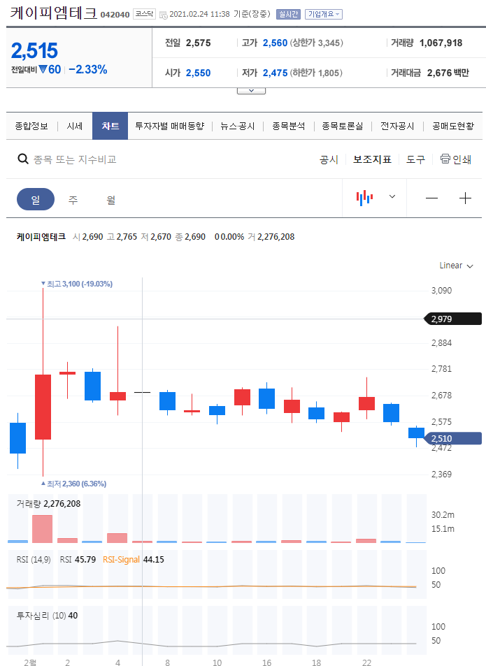  혹시, 이주식 알아요? [케이피엠테크] 코로나 치료제 3상 임박?