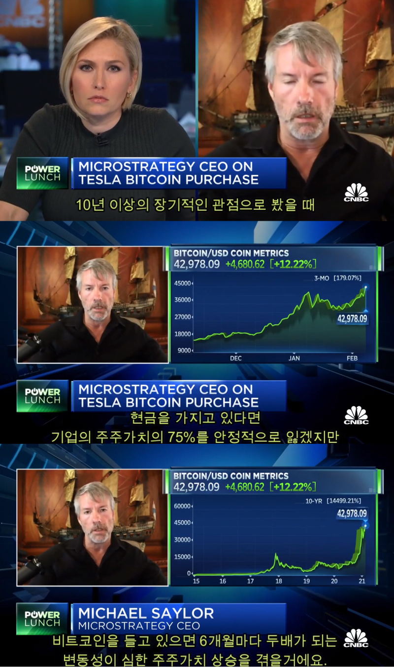 비트코인의 가치. : 네이버 블로그