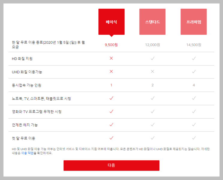  넷플릭스, 왓챠, 웨이브 세가지 모두를 14700원으로 이용할수있다면?
