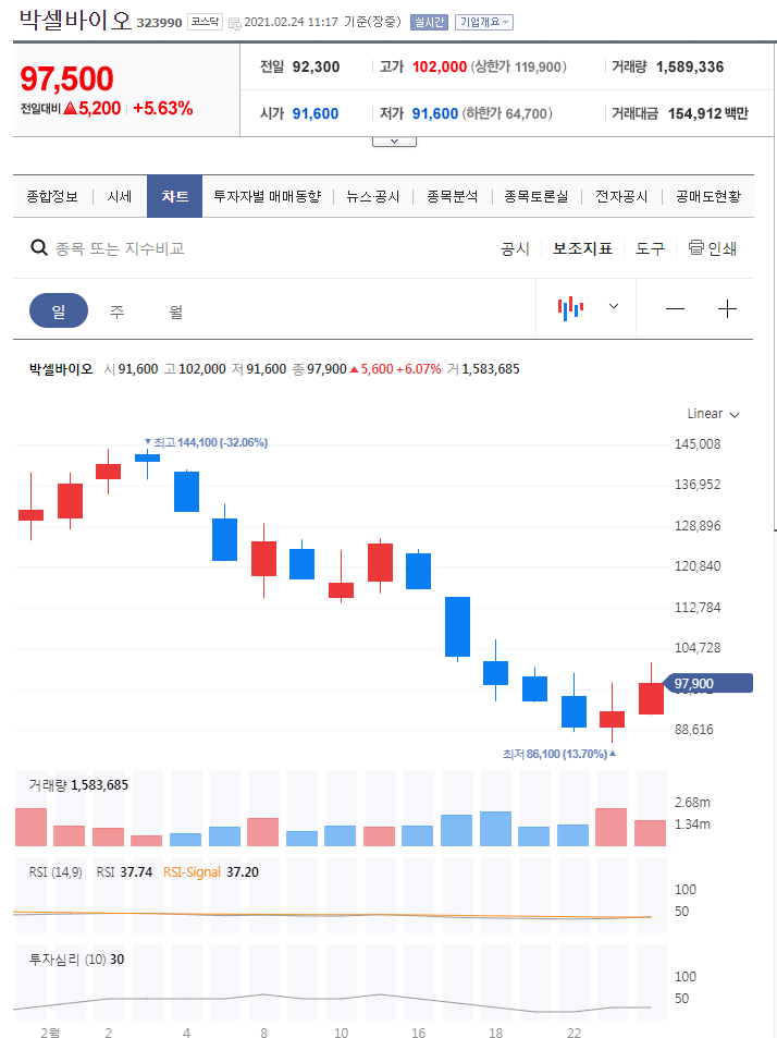 혹시, 이주식 알아요? [박셀바이오] 박셀...