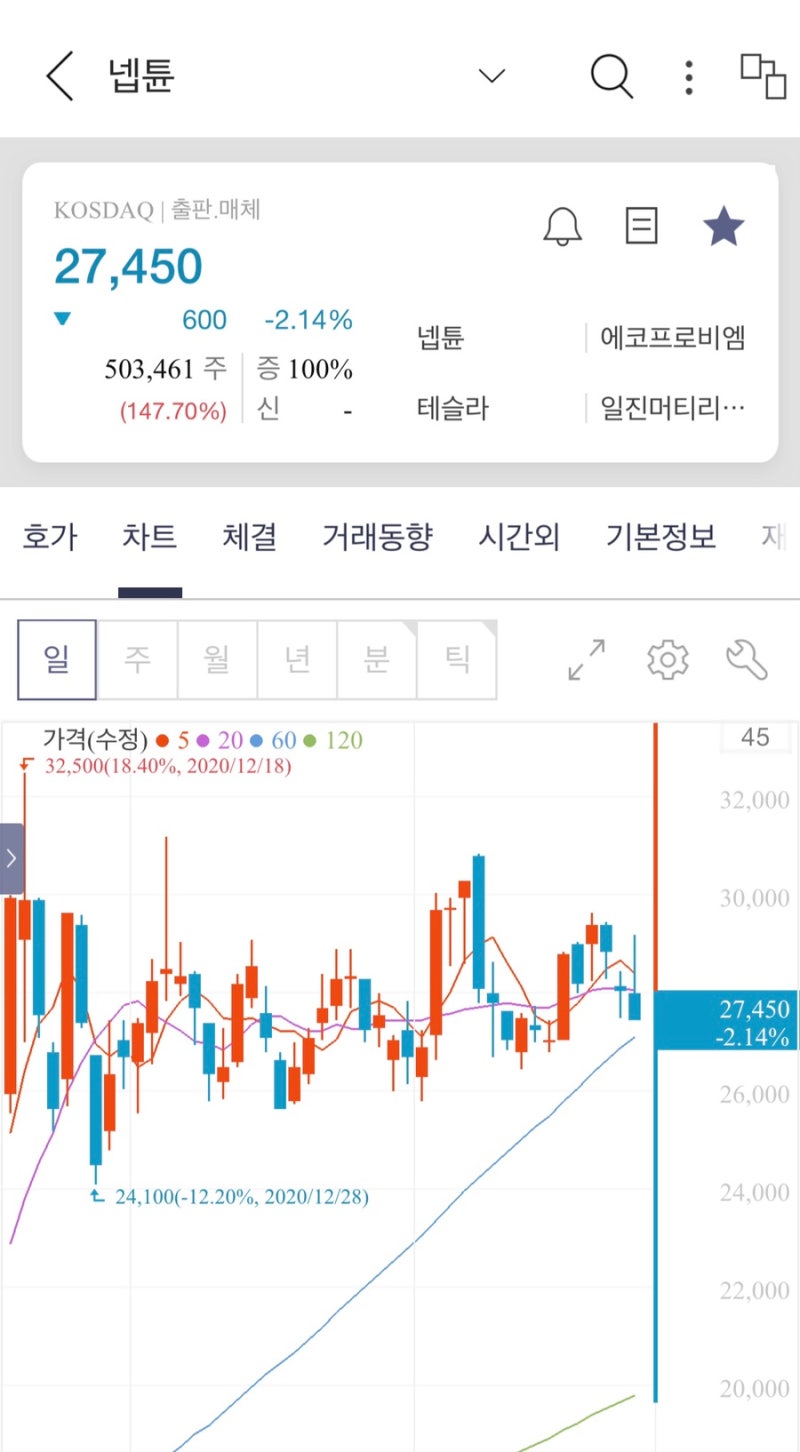 넵튠 주가, 블랙서바이벌, 크래프톤 상장 전망!! : 네이버 블로그